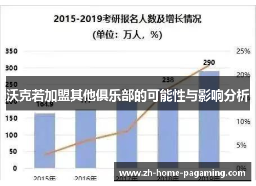 沃克若加盟其他俱乐部的可能性与影响分析 沃克若加盟其他俱乐部的可能性与影响分析