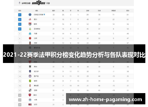 2021-22赛季法甲积分榜变化趋势分析与各队表现对比 2021-22赛季法甲积分榜变化趋势分析与各队表现对比