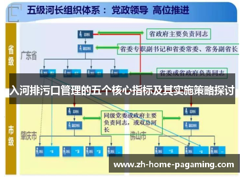 入河排污口管理的五个核心指标及其实施策略探讨 入河排污口管理的五个核心指标及其实施策略探讨
