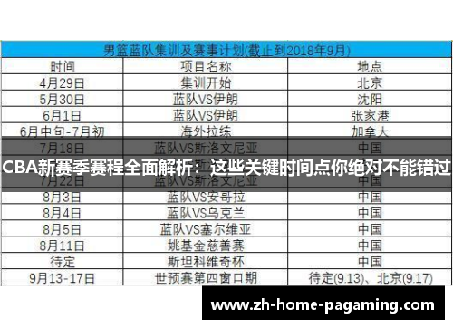 CBA新赛季赛程全面解析：这些关键时间点你绝对不能错过