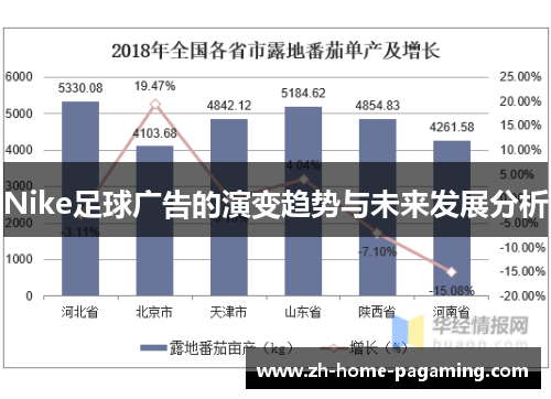 Nike足球广告的演变趋势与未来发展分析 Nike足球广告的演变趋势与未来发展分析