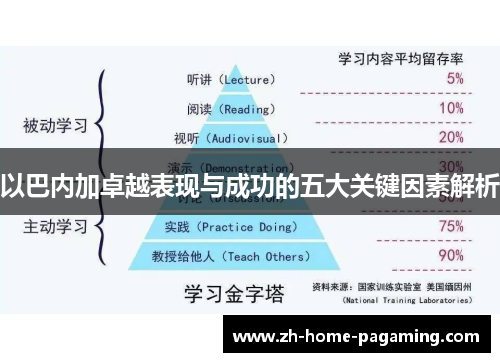以巴内加卓越表现与成功的五大关键因素解析 以巴内加卓越表现与成功的五大关键因素解析
