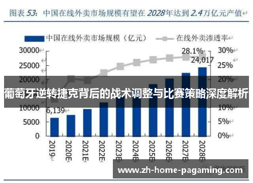 葡萄牙逆转捷克背后的战术调整与比赛策略深度解析 葡萄牙逆转捷克背后的战术调整与比赛策略深度解析