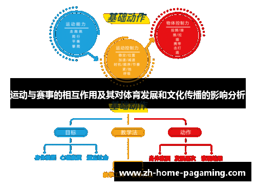 运动与赛事的相互作用及其对体育发展和文化传播的影响分析 运动与赛事的相互作用及其对体育发展和文化传播的影响分析
