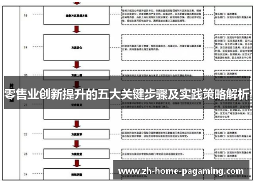 零售业创新提升的五大关键步骤及实践策略解析 零售业创新提升的五大关键步骤及实践策略解析