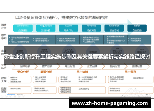 零售业创新提升工程实施步骤及其关键要素解析与实践路径探讨 零售业创新提升工程实施步骤及其关键要素解析与实践路径探讨