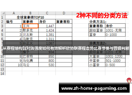 从赛程结构到对阵强度如何有效解析欧协联赛程走势比赛节奏与晋级判断