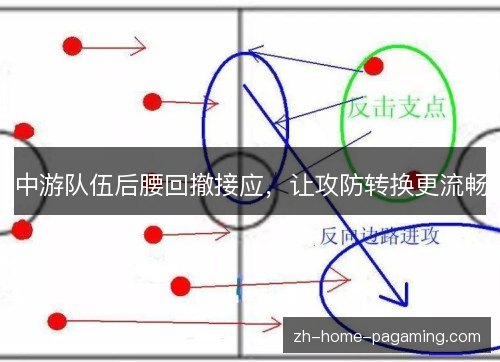 中游队伍后腰回撤接应,让攻防转换更流畅 中游队伍后腰回撤接应,让攻防转换更流畅